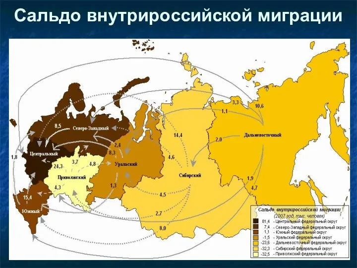 Сальдо внутрироссийской миграции