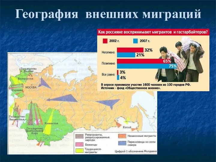 География внешних миграций