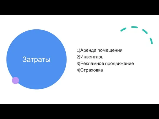 Затраты 1)Аренда помещения 2)Инвентарь 3)Рекламное продвижение 4)Страховка