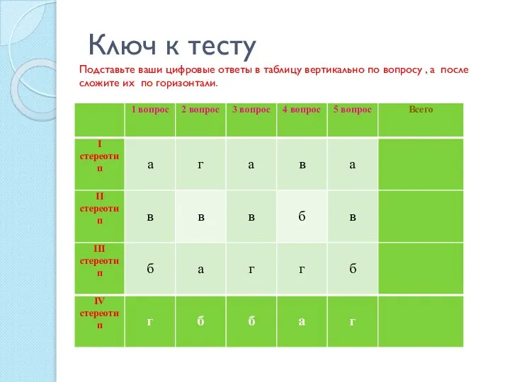 Ключ к тесту Подставьте ваши цифровые ответы в таблицу вертикально по вопросу