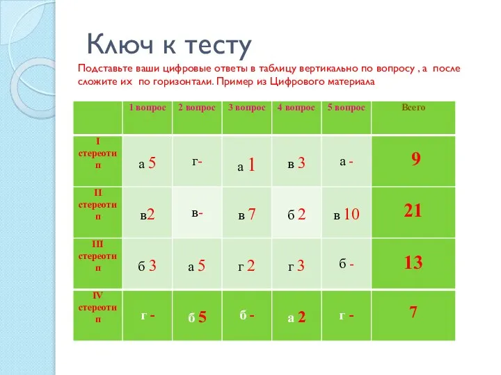 Ключ к тесту Подставьте ваши цифровые ответы в таблицу вертикально по вопросу