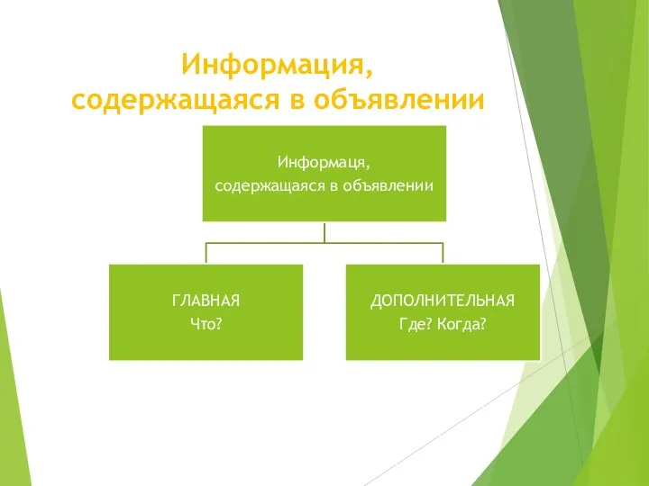 Информация, содержащаяся в объявлении