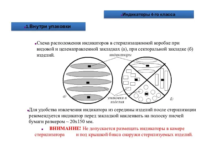 Индикаторы 4-го класса 1.Внутри упаковки Схема расположения индикаторов в стерилизационной коробке при