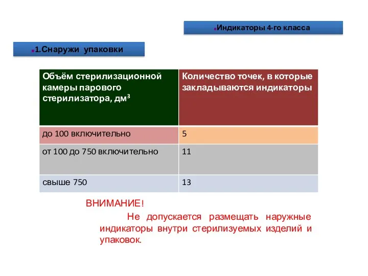 ВНИМАНИЕ! Не допускается размещать наружные индикаторы внутри стерилизуемых изделий и упаковок. Индикаторы 4-го класса 1.Снаружи упаковки