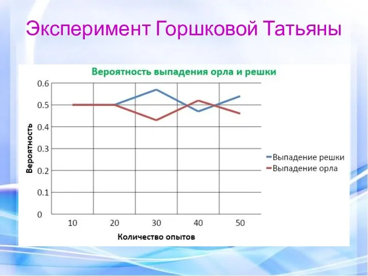 Эксперимент Горшковой Татьяны