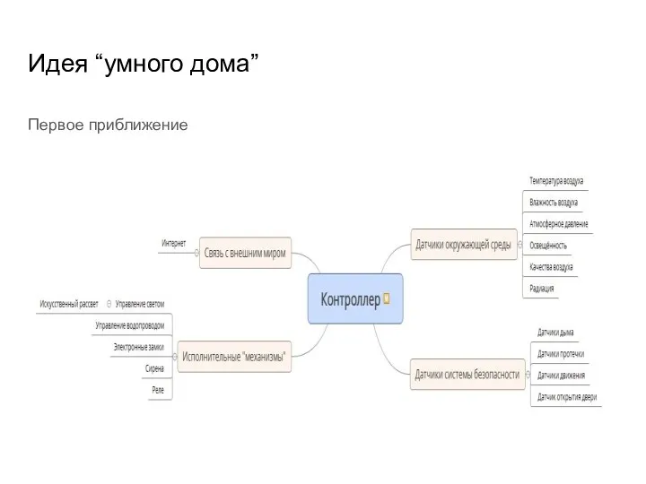 Идея “умного дома” Первое приближение