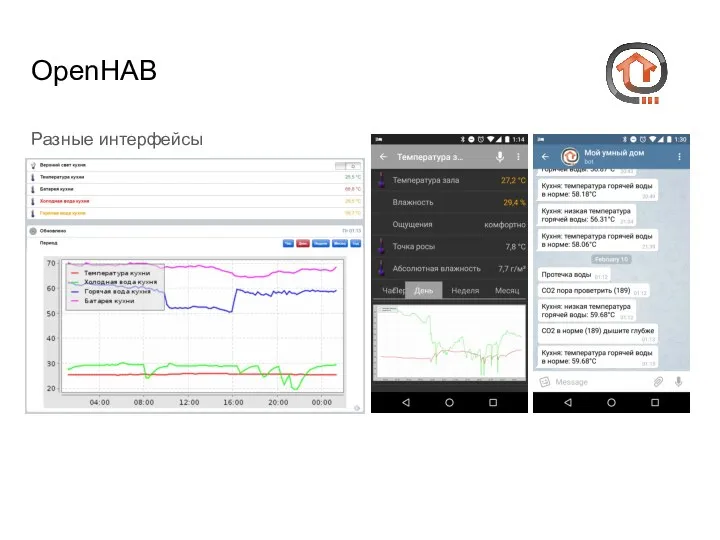 OpenHAB Разные интерфейсы