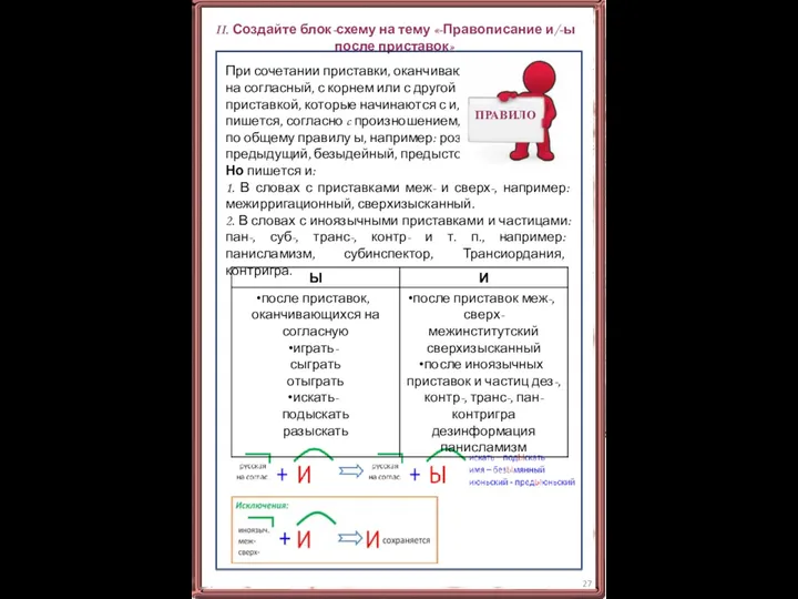 II. Создайте блок-схему на тему «-Правописание и/-ы после приставок» При сочетании приставки,