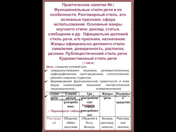 Практическое занятие №1 Функциональные стили речи и их особенности. Разговорный стиль, его