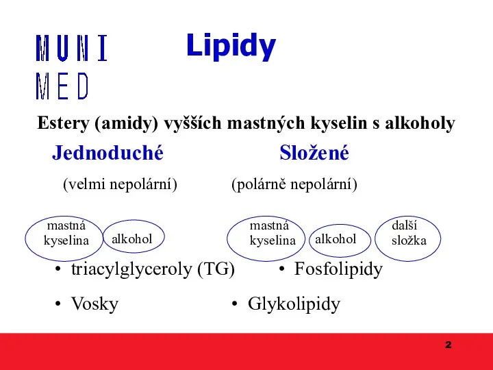 Lipidy alkohol alkohol Jednoduché Složené (velmi nepolární) (polárně nepolární) mastná mastná další