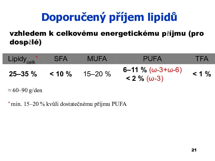 Doporučený příjem lipidů vzhledem k celkovému energetickému příjmu (pro dospělé) ≈ 60–90