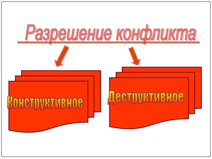 Разрешение конфликта Конструктивное Деструктивное