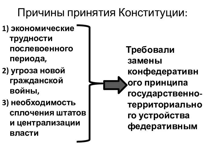 Причины принятия Конституции: 1) экономические трудности послевоенного периода, 2) угроза новой гражданской