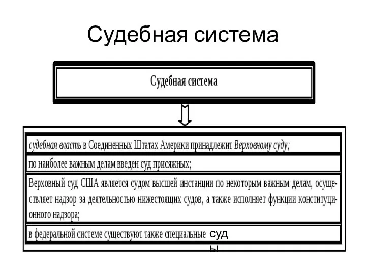 Судебная система суды