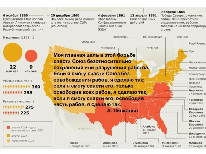 Моя главная цель в этой борьбе спасти Союз безотносительно сохранения или разрушения