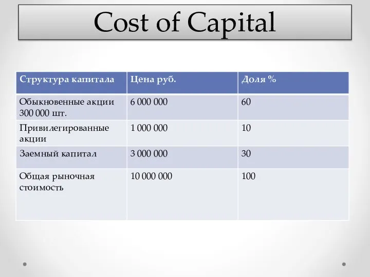 Cost of Capital