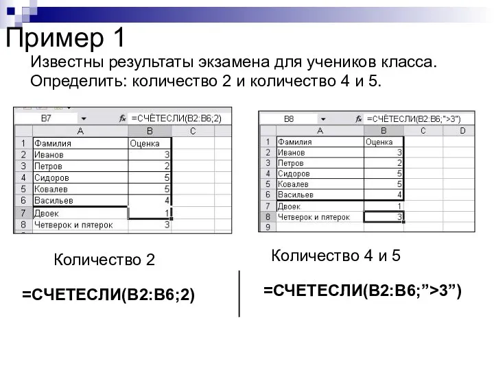 Пример 1 Известны результаты экзамена для учеников класса. Определить: количество 2 и