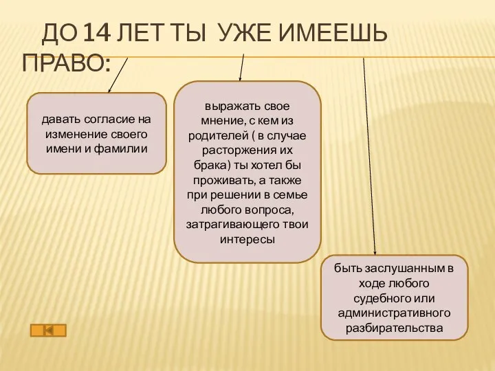 ДО 14 ЛЕТ ТЫ УЖЕ ИМЕЕШЬ ПРАВО: давать согласие на изменение своего