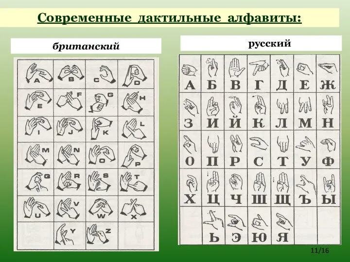 русский /16 британский Современные дактильные алфавиты: