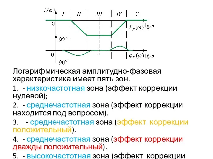 Логарифмическая амплитудно-фазовая характеристика имеет пять зон. 1. - низкочастотная зона (эффект коррекции
