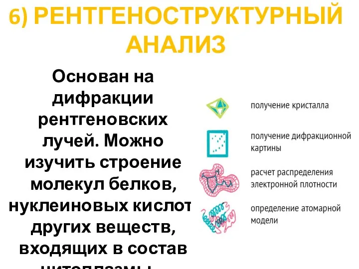 6) РЕНТГЕНОСТРУКТУРНЫЙ АНАЛИЗ Основан на дифракции рентгеновских лучей. Можно изучить строение молекул