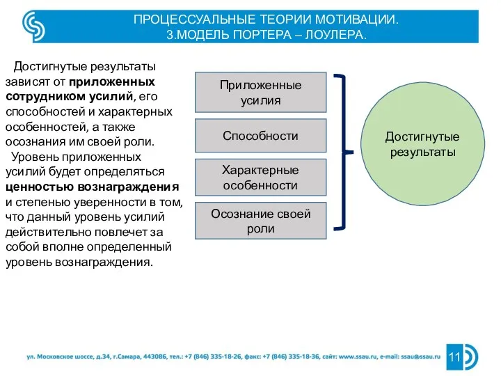 ПРОЦЕССУАЛЬНЫЕ ТЕОРИИ МОТИВАЦИИ. 3.МОДЕЛЬ ПОРТЕРА – ЛОУЛЕРА. Достигнутые результаты зависят от приложенных