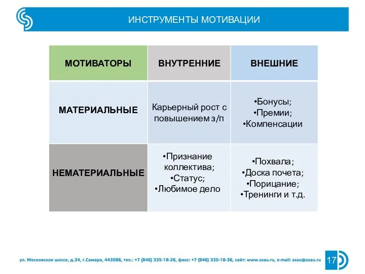 ИНСТРУМЕНТЫ МОТИВАЦИИ