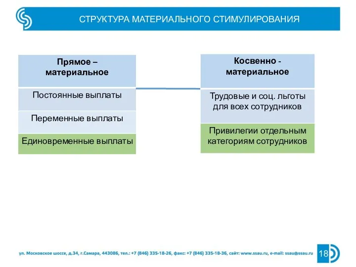 СТРУКТУРА МАТЕРИАЛЬНОГО СТИМУЛИРОВАНИЯ