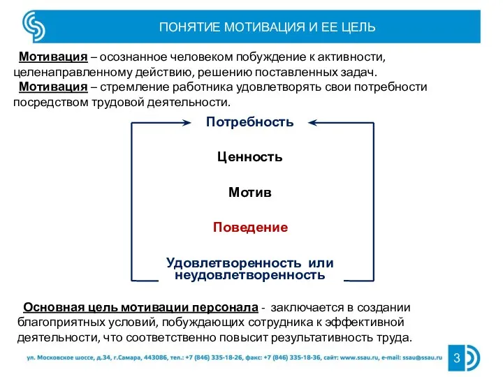 ПОНЯТИЕ МОТИВАЦИЯ И ЕЕ ЦЕЛЬ Мотивация – осознанное человеком побуждение к активности,