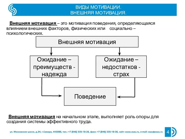 ВИДЫ МОТИВАЦИИ. ВНЕШНЯЯ МОТИВАЦИЯ. Внешняя мотивация – это мотивация поведения, определяющаяся влиянием