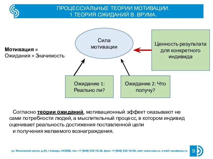 ПРОЦЕССУАЛЬНЫЕ ТЕОРИИ МОТИВАЦИИ. 1.ТЕОРИЯ ОЖИДАНИЙ В. ВРУМА. Мотивация = Ожидания × Значимость