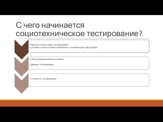 С чего начинается социотехническое тестирование?