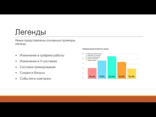 Легенды Ниже представлены основные примеры легенд: • Изменение в графике работы •