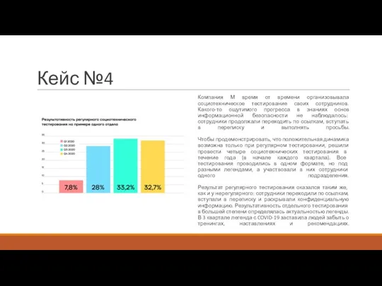 Кейс №4 Компания М время от времени организовывала социотехническое тестирование своих сотрудников.