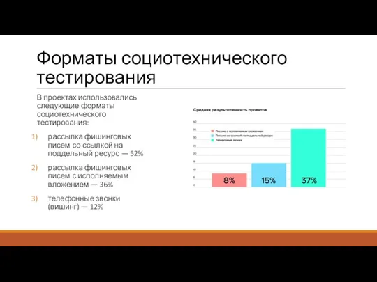 Форматы социотехнического тестирования В проектах использовались следующие форматы социотехнического тестирования: рассылка фишинговых