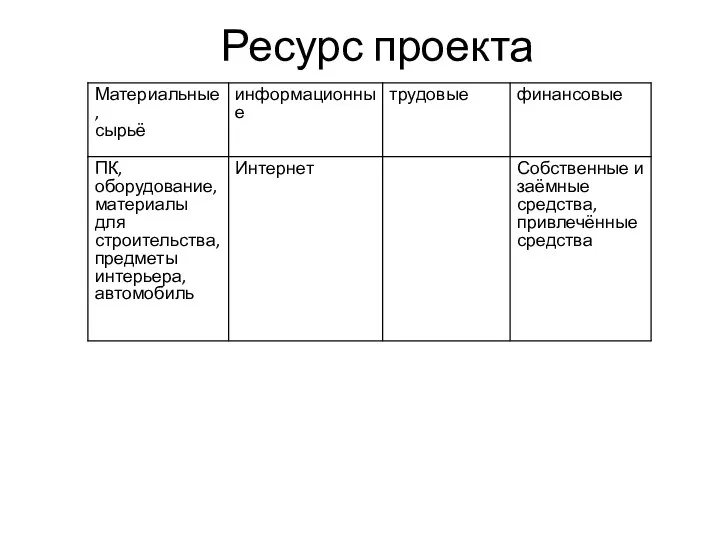 Ресурс проекта