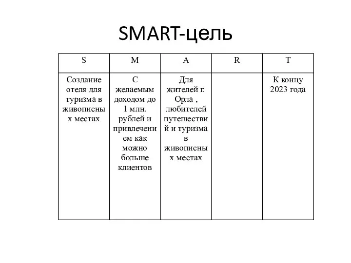 SMART-цель