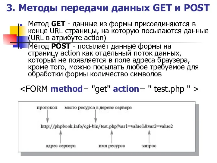 Метод GET - данные из формы присоединяются в конце URL страницы, на