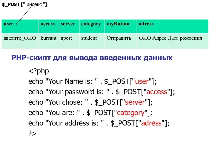 РНР-скипт для вывода введенных данных echo "Your Name is: " . $_POST["user"];