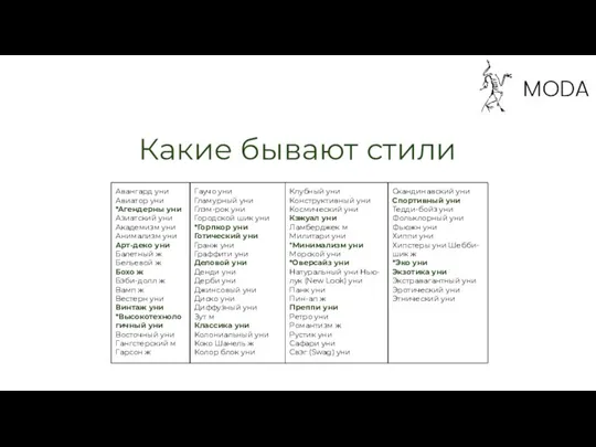 Какие бывают стили Авангард уни Авиатор уни *Агендерны уни Азиатский уни Академизм