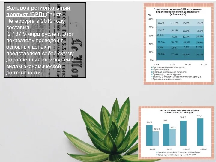 Валовой региональный продукт (ВРП) Санкт-Петербурга в 2012 году составил 2 137,9 млрд.рублей.
