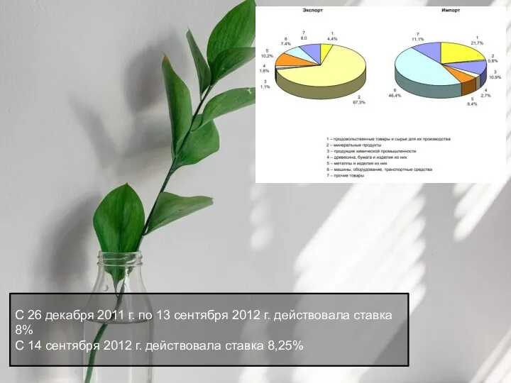 С 26 декабря 2011 г. по 13 сентября 2012 г. действовала ставка