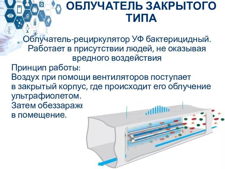 Облучатель-рециркулятор УФ бактерицидный. Работает в присутствии людей, не оказывая вредного воздействия Принцип