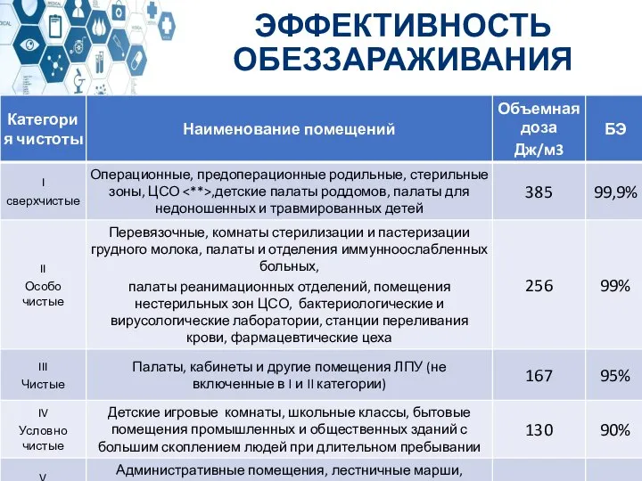 ЭФФЕКТИВНОСТЬ ОБЕЗЗАРАЖИВАНИЯ