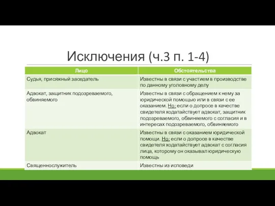 Исключения (ч.3 п. 1-4)