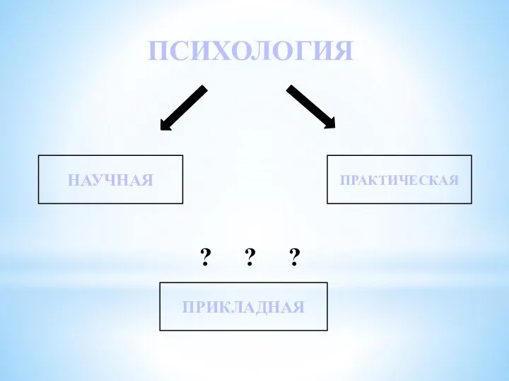 ПРИКЛАДНАЯ ? ? ? ПСИХОЛОГИЯ