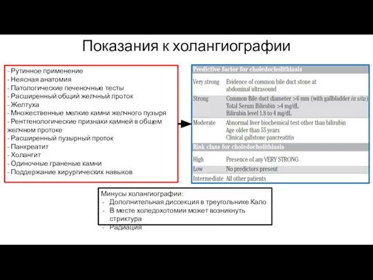 Показания к холангиографии - Рутинное применение - Неясная анатомия - Патологические печеночные