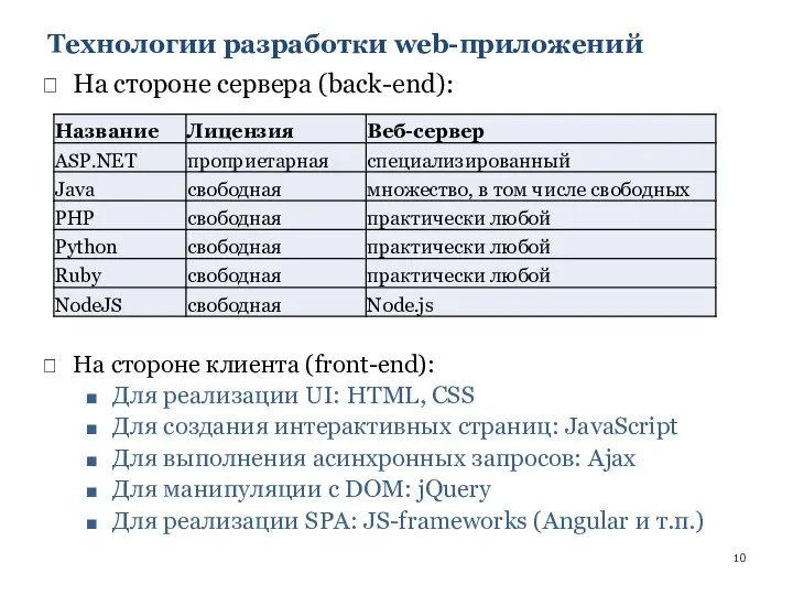 Технологии разработки web-приложений На стороне клиента (front-end): Для реализации UI: HTML, CSS