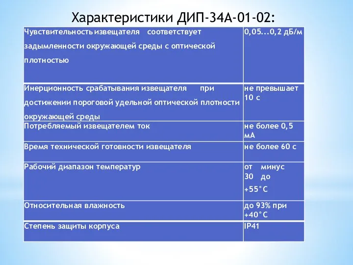 Характеристики ДИП-34А-01-02: