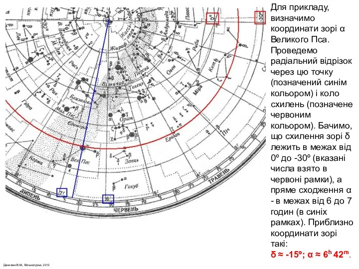 Данилюк В.М., Вільногірськ, 2012 Для прикладу, визначимо координати зорі α Великого Пса.